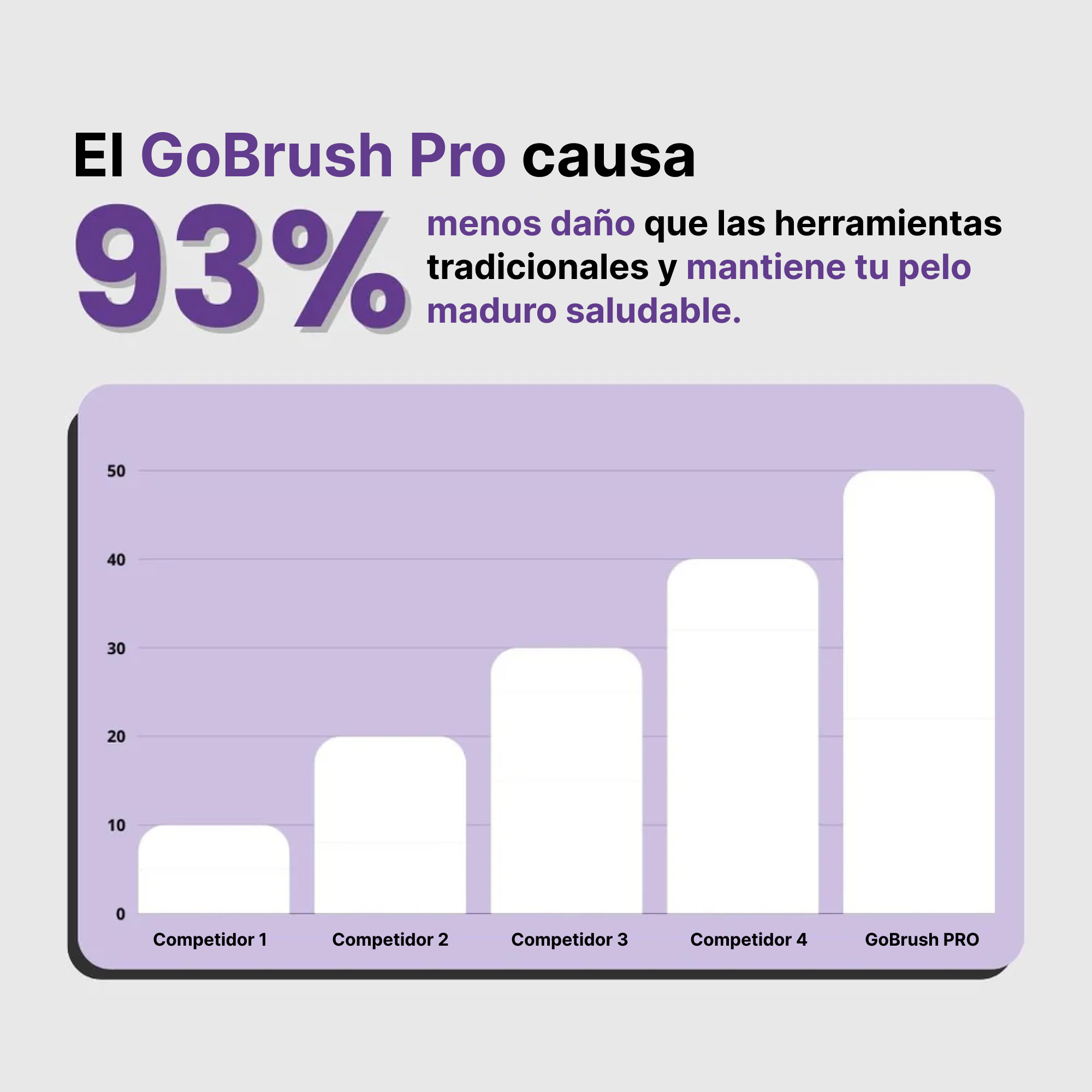 Suaviss Cepillo Alisador Portátil – GoBrush PRO